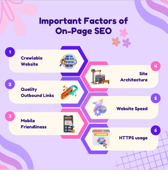 Your Website Speaks to You on Factors of SEO