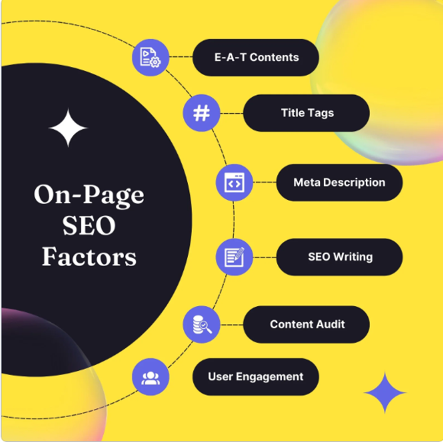 On-Page SEO