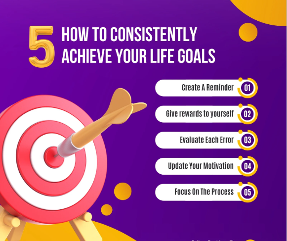 How To Achieve Your Life’s Goals?