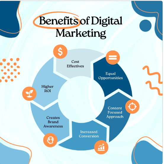 Foundations of Digital Marketing